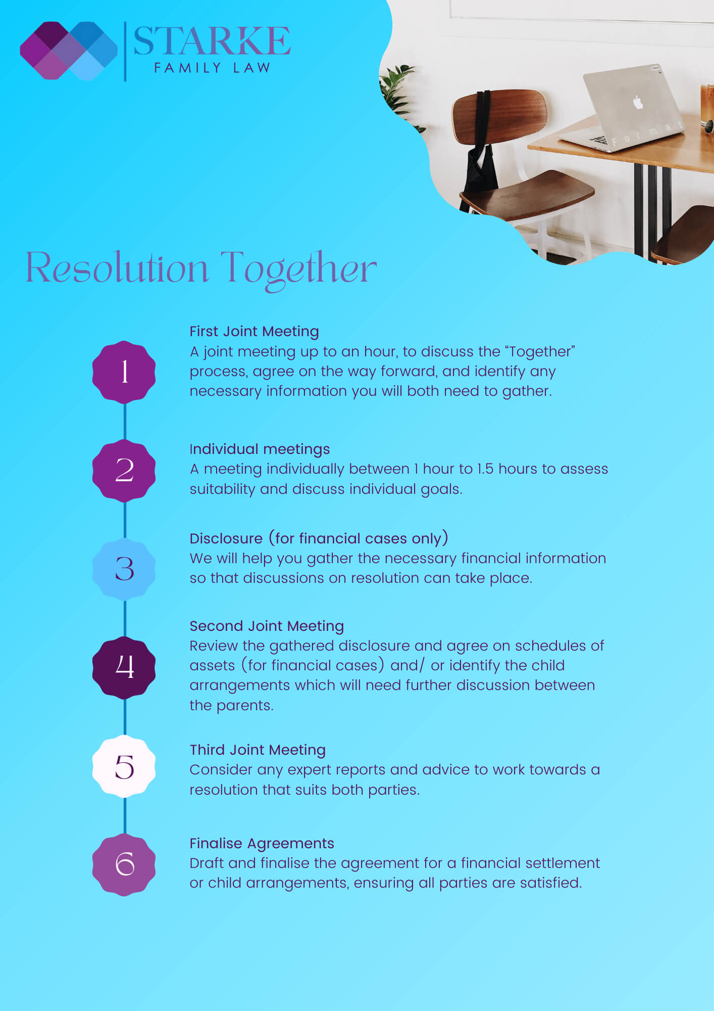 resolution together