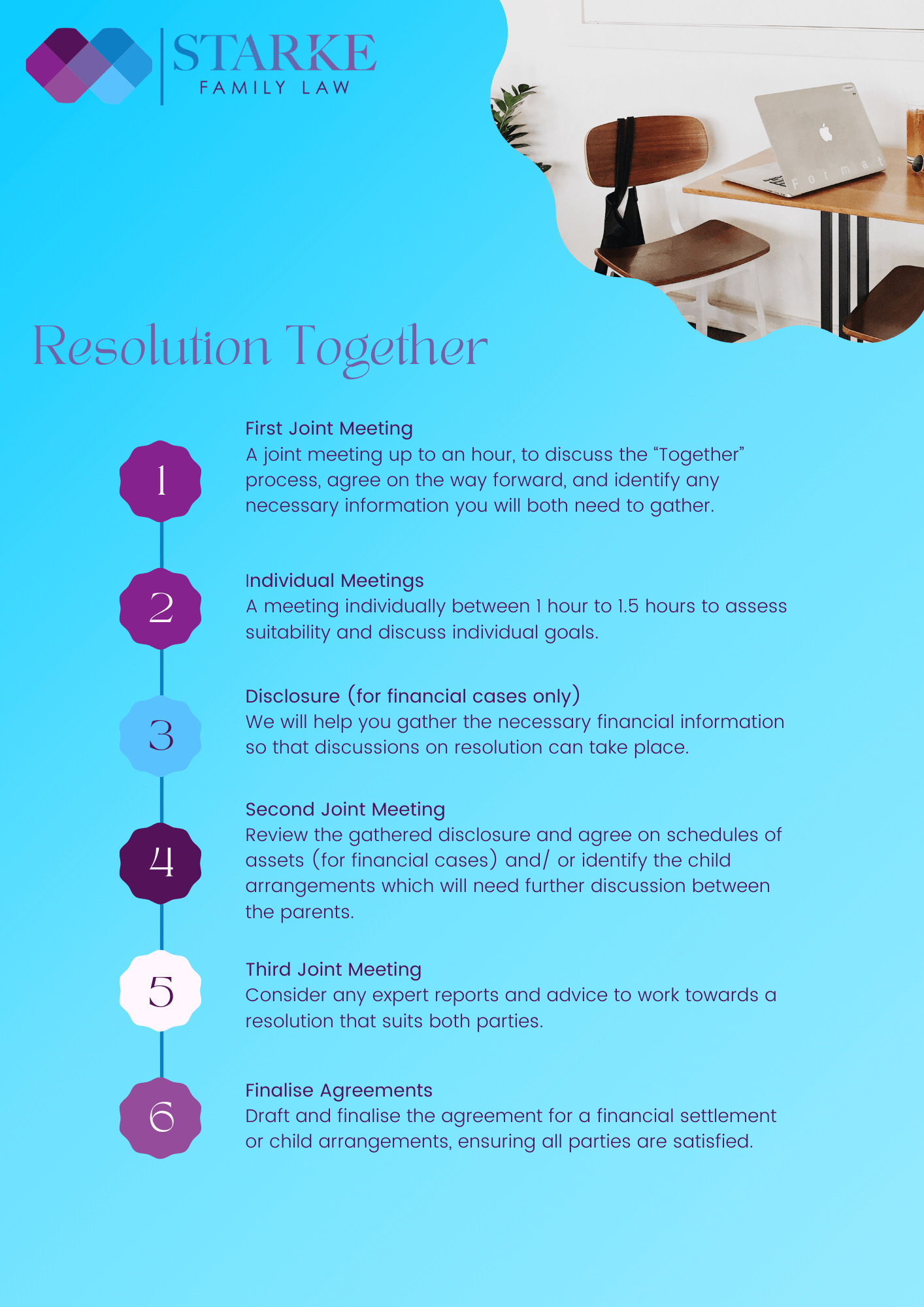 resolution together